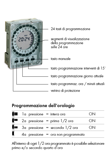 1io 0022d15 Perry Electric